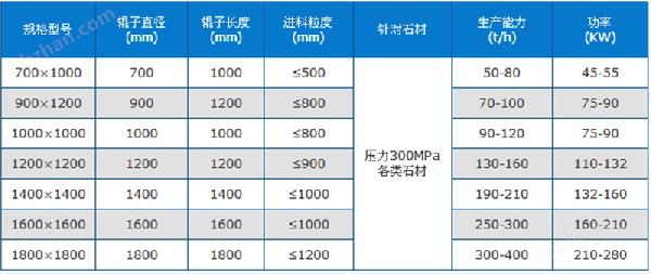 箱式破碎機(jī)