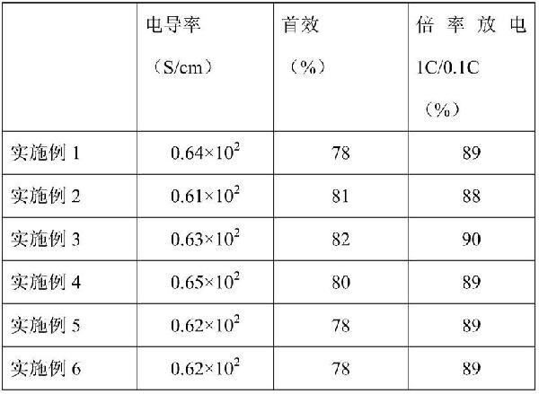 一種硅氧材料、其制備方法及用途與流程