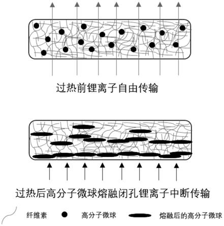 一種鋰離子電池用隔膜及其制備方法和應(yīng)用與流程