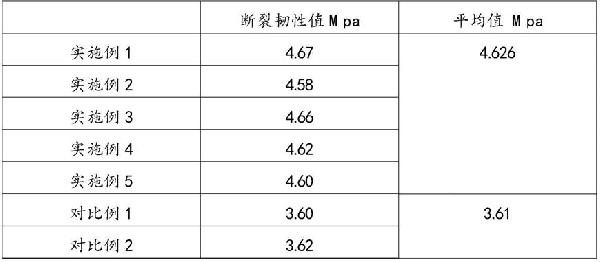 一種無壓燒結(jié)高韌性碳化硅及其制備方法與流程