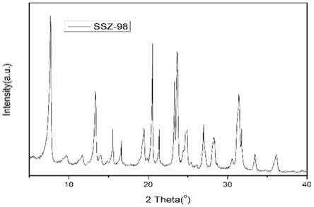 高產(chǎn)率Me-SSZ-98型分子篩材料、催化劑及應(yīng)用的制作方法