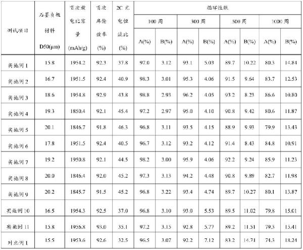 石墨負(fù)極材料的制備方法、石墨負(fù)極及其應(yīng)用與流程