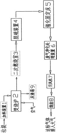 一種催化分解二噁英處理垃圾的方法與流程