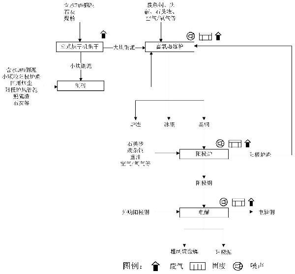 一種從銅泥中回收銅的方法與流程