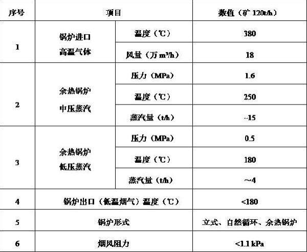 一種用于豎爐生產(chǎn)球團礦的冷卻及余熱回收裝置的制作方法