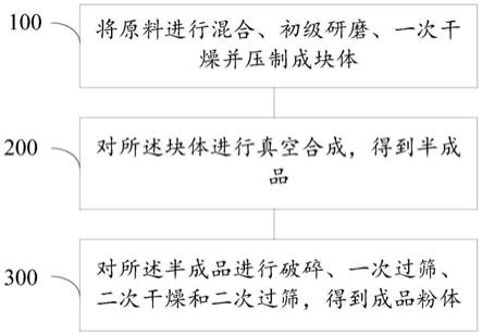 一種硼化鉿粉體的制備方法與流程