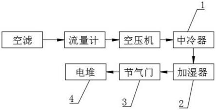 一種氫燃料電池用加濕器總成的制作方法