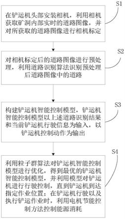 一種智能電動鏟運機控制方法與流程