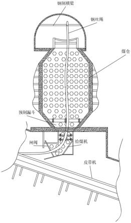 一種礦井煤倉堵塞、潰倉的預(yù)防和處理方法與流程