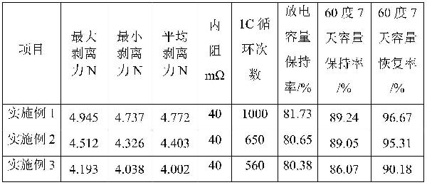 鈉離子電池正極漿料及其制備方法、鈉離子電池正極、鈉離子電池和電力設(shè)備與流程