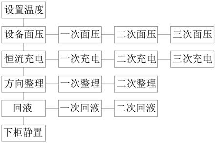 一種提升聚合物鋰離子電池保液系數(shù)的方式的制作方法