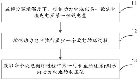 一種動(dòng)力電池的檢測(cè)方法、裝置及設(shè)備與流程