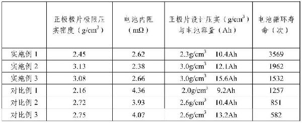 一種鈉離子電池正極片、鈉離子電池及其制備方法和系統(tǒng)與流程