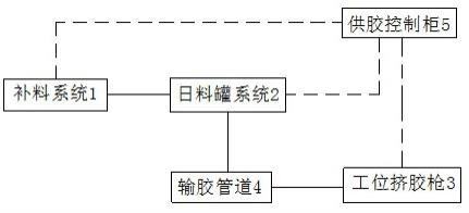 新能源汽車(chē)動(dòng)力電池模組裝配用雙組份結(jié)構(gòu)膠供料系統(tǒng)的制作方法