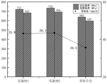 TiB2顆粒增強鋁基復合材料及其制備方法與流程