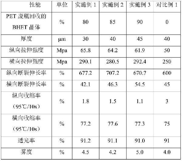 利用PET廢瓶制備PETG收縮薄膜的方法及應用與流程