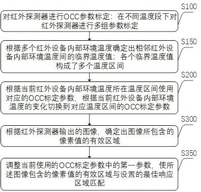 紅外探測器的自適應調(diào)整方法及裝置與流程