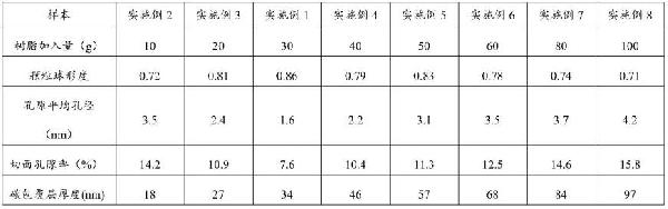 負(fù)極材料及其制備方法、鋰離子電池與流程