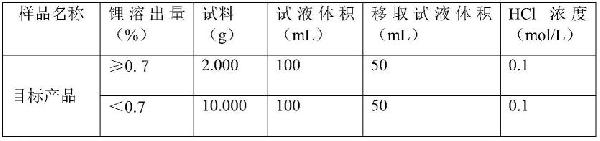 具有特殊形貌鋰離子電池正極材料及其制備方法與應用與流程