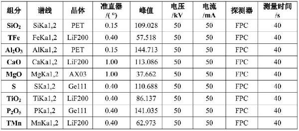 高爐渣、轉爐渣、電爐渣或平爐渣的X射線熒光分析方法與流程