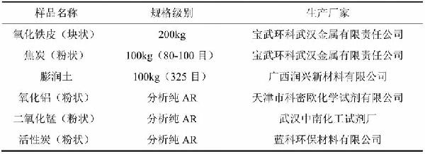 高溫活化法制備催化氧化鐵碳微電解填料的方法