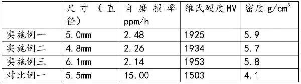 氮化鋁球滾制成型方法與流程