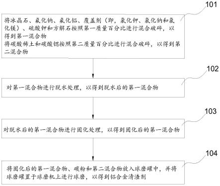 鋁合金清渣劑及其制備方法與流程