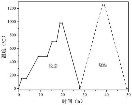 應(yīng)用于3D打印的光固化陶瓷漿料、制備方法及3D打印方法與流程