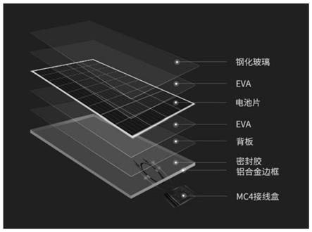 太陽能背板復(fù)合EVA膠膜邊角料的分離與回收方法