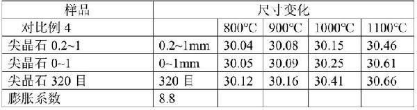 復(fù)合尖晶石莫來(lái)石陶瓷耐火材料及其制備方法與流程