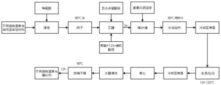 含油污泥/釩酸鉍復(fù)合光催化劑、制備方法及其應(yīng)用