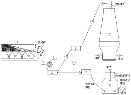 高效利用燒結(jié)返礦降低HIsmelt工藝能耗的煉鐵工藝