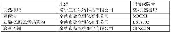 鹽湖提鋰吸附劑及其制備方法與流程