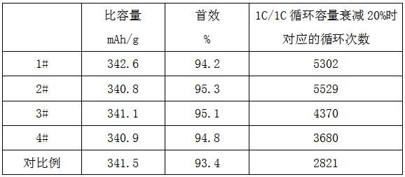 鋰離子電池石墨負極的回收再生工藝的制作方法