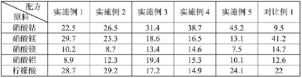 提高碳納米管生長(zhǎng)倍率的催化劑及其制備方法和應(yīng)用與流程