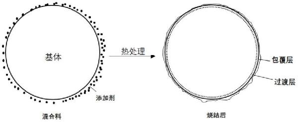 鈷酸鋰復(fù)合材料及其制備方法與流程