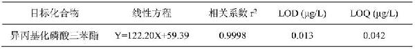 異丙基化磷酸三苯酯的液相串聯(lián)質(zhì)譜儀檢測(cè)方法與流程