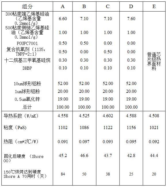 高可靠性芯片級(jí)熱界面材料及其制備方法與流程