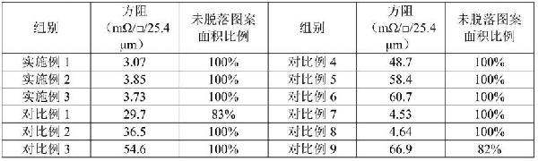 導(dǎo)電漿料及其制備方法和應(yīng)用與流程