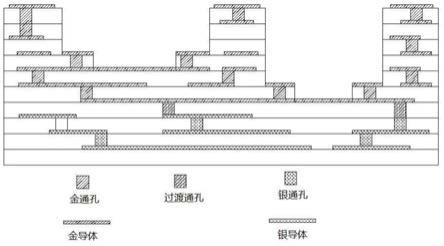 用于低溫共燒陶瓷基板的過渡導體漿料及其制備方法與流程