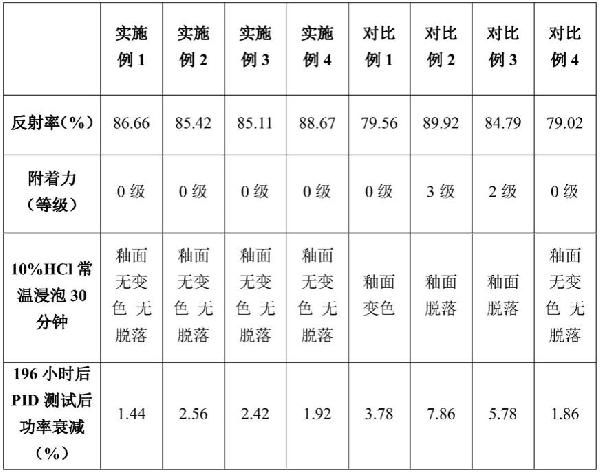 雙玻太陽能電池組件用高反射低溫結晶玻璃漿料及其制備方法與流程