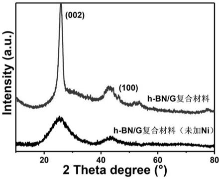 六方形氮化硼/石墨烯平面異質(zhì)結(jié)三維多孔碳材料及其制備方法與應(yīng)用