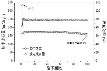 鈉離子電池層狀氧化物正極材料、制備方法及其應用與流程