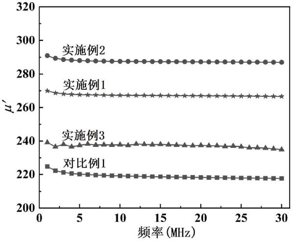 高磁導(dǎo)率柔性自支撐鐵硅鋁電磁屏蔽片及其制備方法