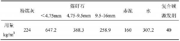 面向大空洞采空區(qū)的全工業(yè)固廢類充填材料及其制備方法與流程