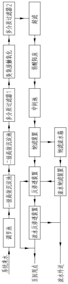 焦化廢水濃鹽水近零排放處理系統(tǒng)及其處理方法與流程