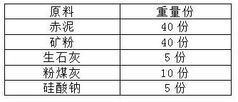 赤泥基膠凝材料及其制備方法和應(yīng)用與流程