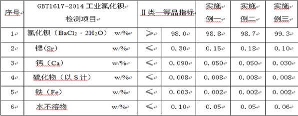 從沉淀硫酸鋇廢渣中提取氯化鋇的方法與流程