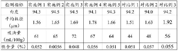 超細(xì)氫氧化鎂及其制備方法和應(yīng)用與流程