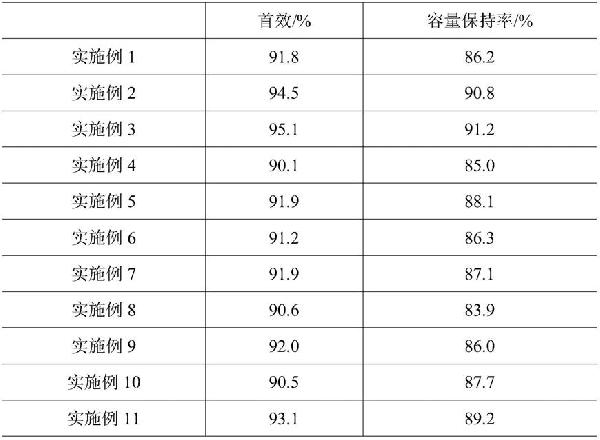 全固態(tài)鋰離子電池用復合正極及其極片的制備方法與流程